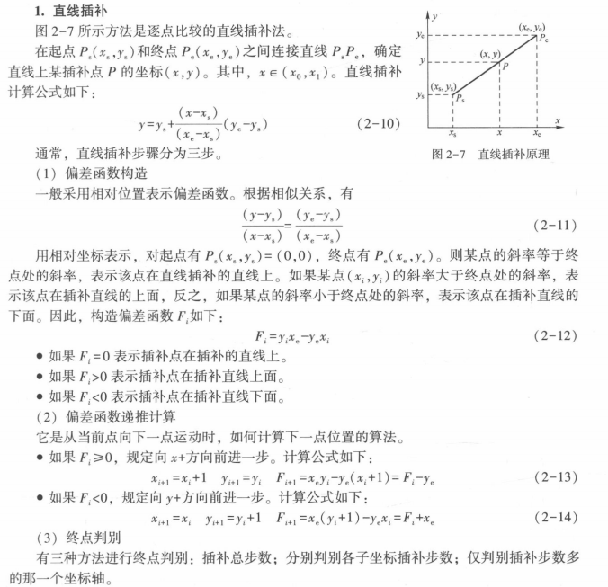 直線插補(bǔ)算法